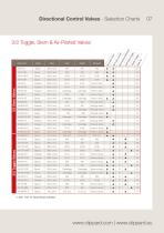 Metric Control Valves Catalog - 7