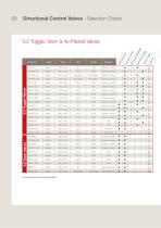 Metric Miniature Control-Valves - 10