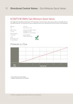 Metric Miniature Control-Valves - 12