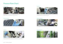 COWELL® Implant System-3