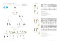 Digital Prosthesis (InnoFit) - 5