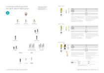 Digital Prosthesis (InnoFit) - 9