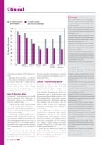 Desensitisation with Sylc-2