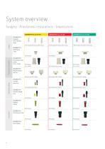 ZERAMEX®P6 Systemoverview-3