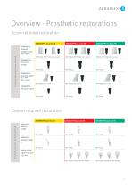 ZERAMEX®P6 Systemoverview-4