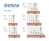 Surgical Kit - 2