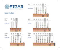 Surgical Kit - 3