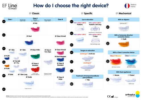 How choose your functional educator