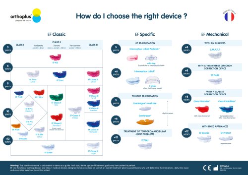 How choose your functional educator