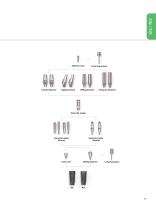 2013 Ufit Dental Implant Product Catalog - 13