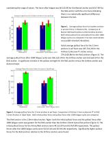 Laboratory and Clinical Validation of RoG Anchors - 2