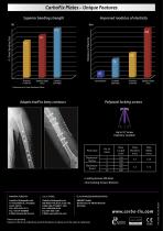 CarboFix Diaphyseal Plates - 2
