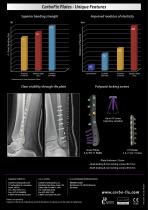 CarboFix Fibula Plates-2