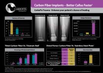 CarboFix "Piccolo" Distal Radius Plates - 2