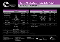 CarboFix "Piccolo" Distal Radius Plates - 6