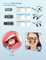 DENTAL MAGNIFICATION - 5