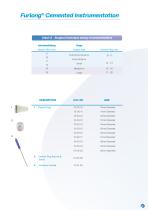 Hemiarthroplasty Surgical technique-9