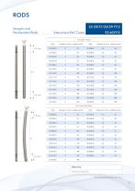 IMPLANTS CATALOGUE VENTOTENE SCREW & ROD SYSTEM-21