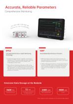 PG RIA series-3