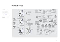 Axioscope 5 - 10