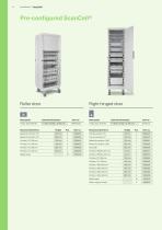 Scancell®-14