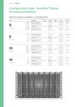 ScanMo™ - Storage and transport solutions-12