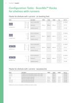 ScanMo™ - Storage and transport solutions-14