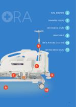 MEDORA-7