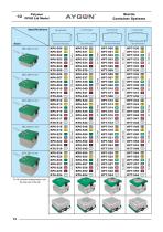 High Performance Polymers PPSU Lids - 15