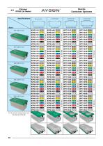 High Performance Polymers PPSU Lids - 3