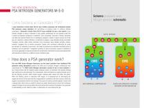 NITROGEN GENERATORS-12