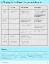 HP Engage for Healthcare End-Point Security-6
