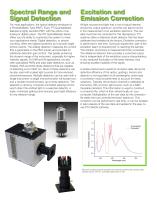 QuantaMaster-6