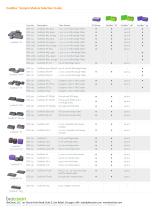 CoolBox Ice-Free Cooling and Freezing Systems - 4