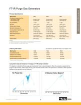 Analytical Gas Systems Products for Spectroscopy-5