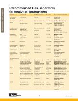 Analytical Gas Systems Products for TOC Analysis-10