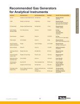 Analytical Gas Systems Products for TOC Analysis-11