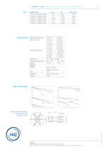 BASELINE™ C 106X/1-2