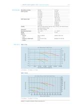 REDLINE Cylinder regulator C 300/1-2