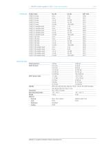 REDLINE Cylinder regulator C200/1-2