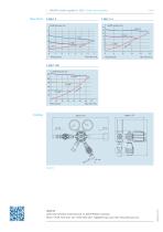 REDLINE Cylinder regulator C200/1-3