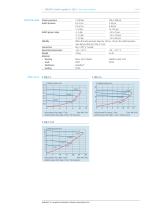 REDLINE® cylinder regulators C 200/2.-2