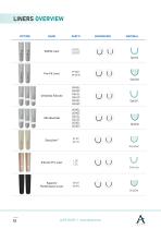 CATALOGUE ALPS® PROSTHETIC SOLUTIONS-12
