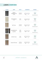 CATALOGUE ALPS® PROSTHETIC SOLUTIONS-14