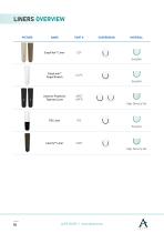 CATALOGUE ALPS® PROSTHETIC SOLUTIONS-16
