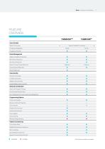 Sonic Product Catalog-9
