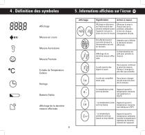 Béaba - Exacto - 4