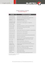 DENT AL INSTRUMENTS CA T AL OGUE-6
