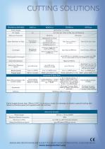 CUTTING SOLUTIONS-6