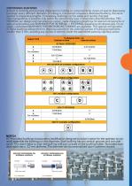 SOLVENT DISPENSER-5